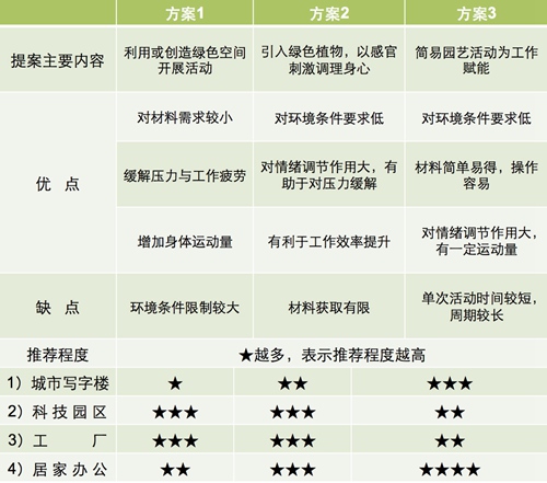 【防疫科普】如何利用園藝療法保持復(fù)工后身心健康？