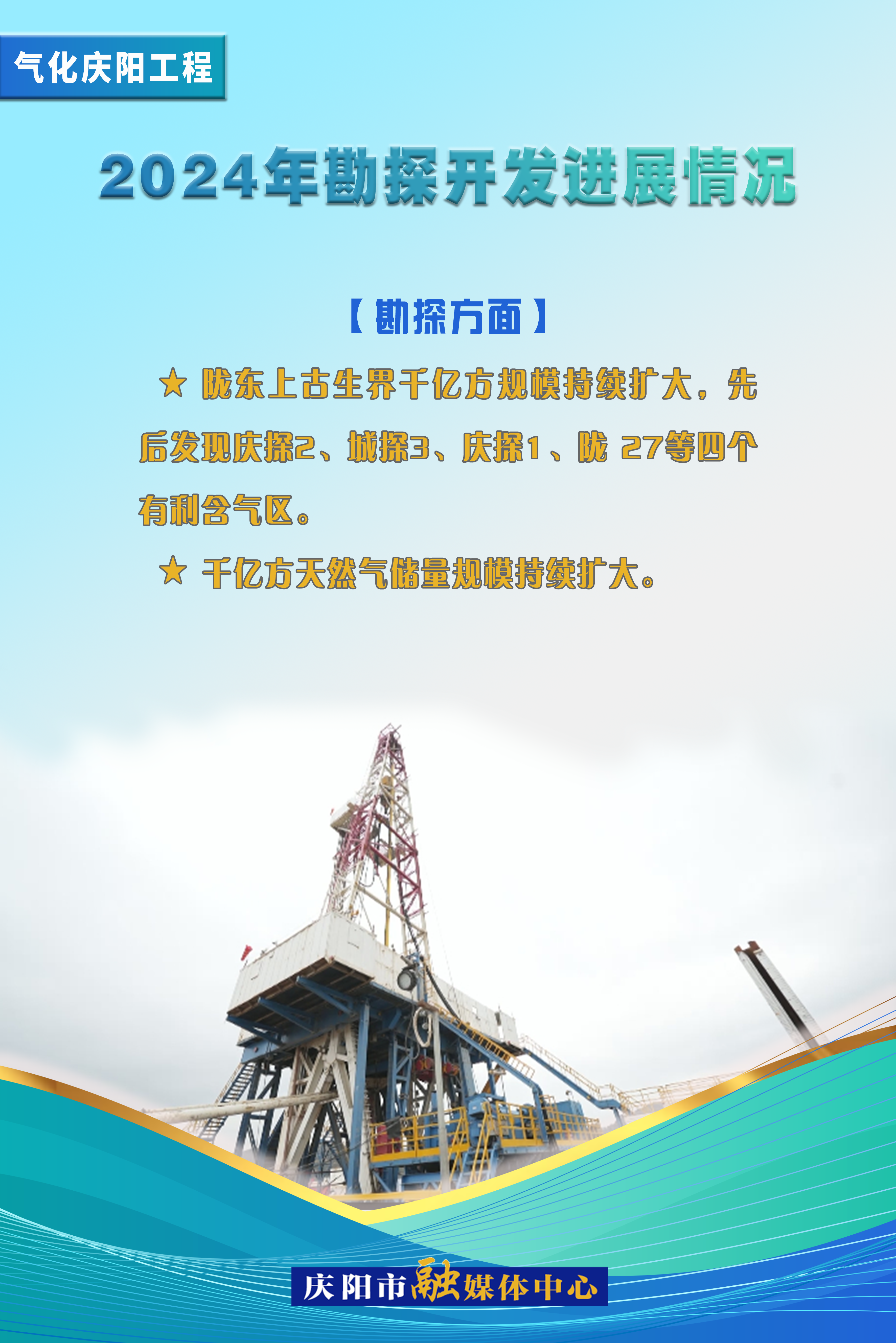 【氣化慶陽進(jìn)行時】2024年勘探開發(fā)進(jìn)展情況——勘探方面